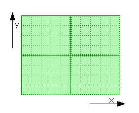 Standard oscilloscope grid or quadrant, click to zoom